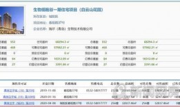 青岛融创爆料最新消息,揭秘项目进展与未来规划